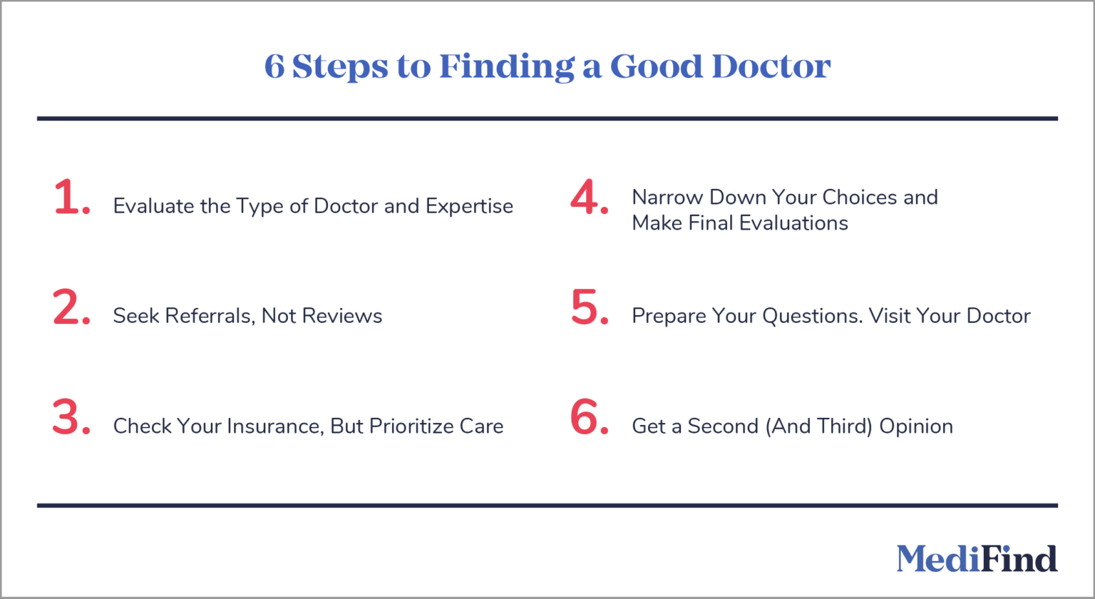 Finding Doctor How to Find a Good Doctor (Without Relying on Online Reviews) | MediFind