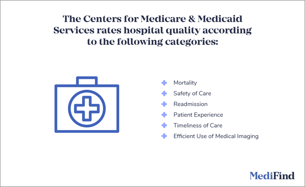 Quality of Care The What and How of Choosing Stellar Healthcare MediFind