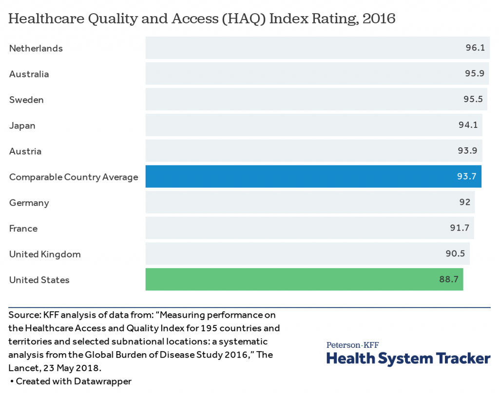 Changing the u.s. Health Care System. Key Issues in Health Services Policy  and Management