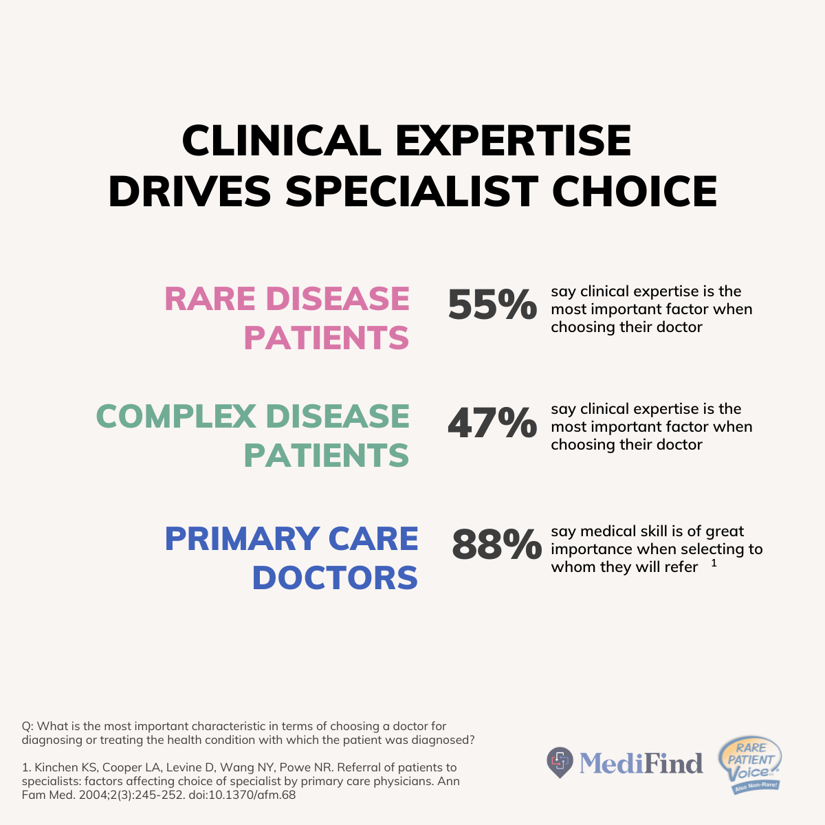 How Do Doctor Referrals Work? Plus, How to Find the Best Specialist for